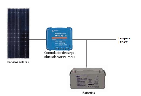 Esquema luces de calle
